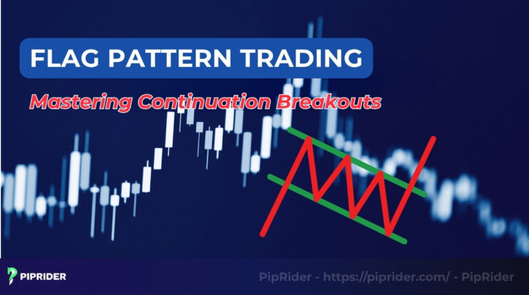Flag Pattern Trading