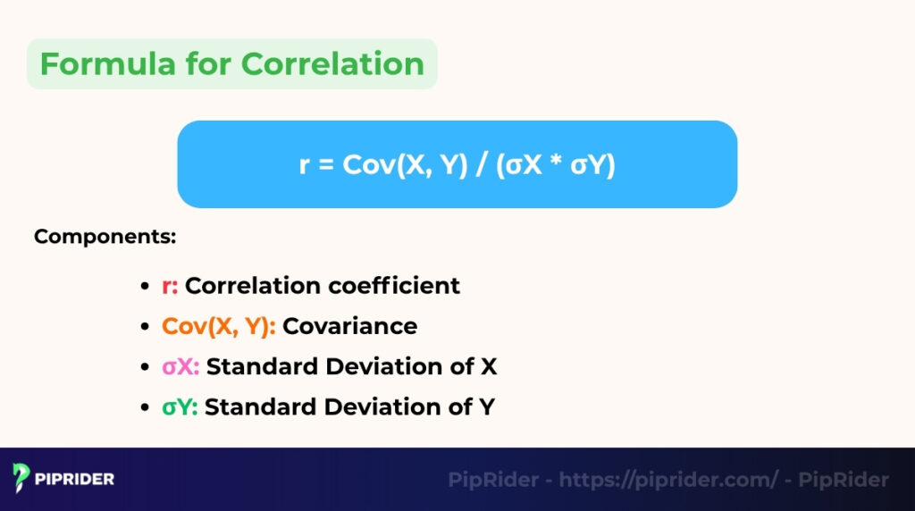 Formula for Correlation
