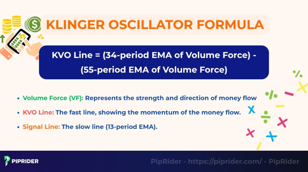 Formula of the Klinger Oscillator