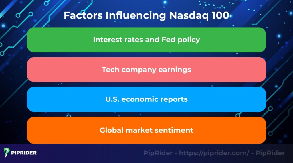 Fundamental Factors Influencing Nasdaq 100