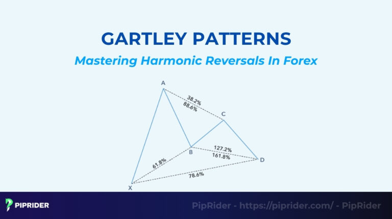 Gartley Patterns Mastering Harmonic Reversals
