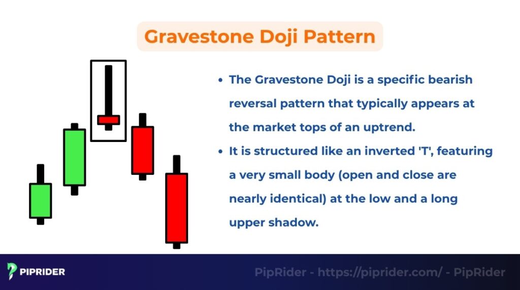 Gravestone Doji Pattern