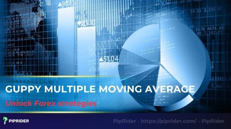 Guppy multiple moving average