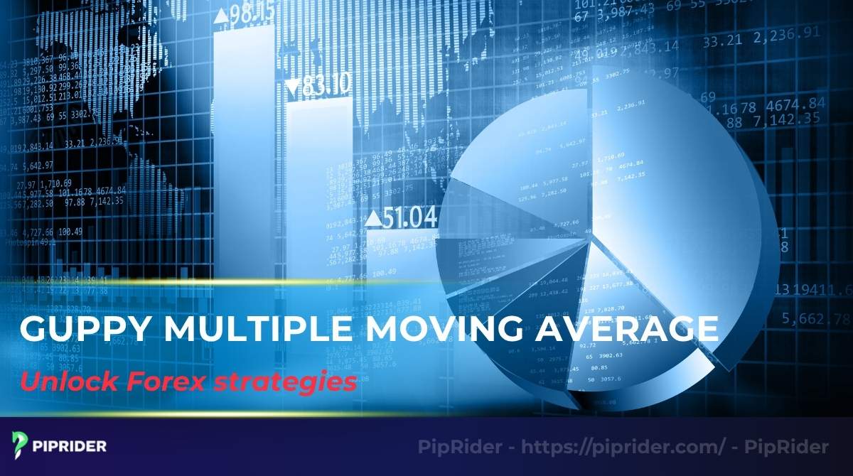 Guppy multiple moving average