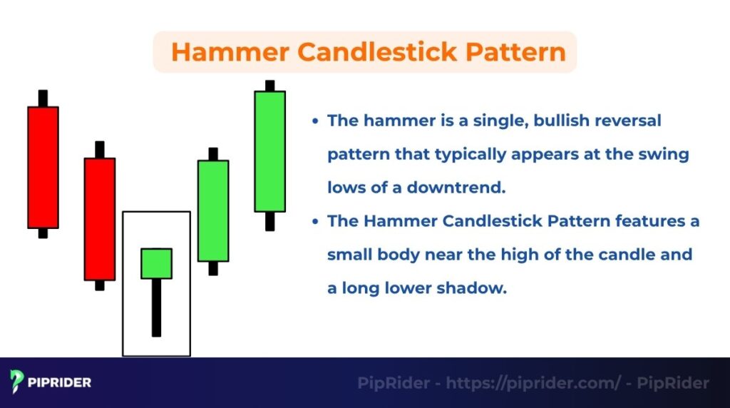 Hammer Candlestick Pattern