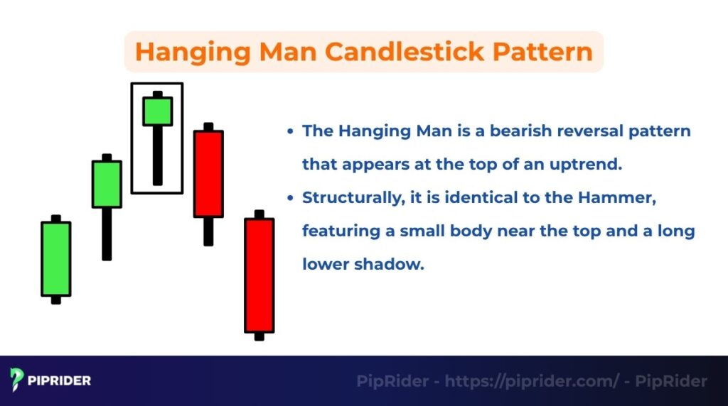 Hanging Man Candlestick Pattern