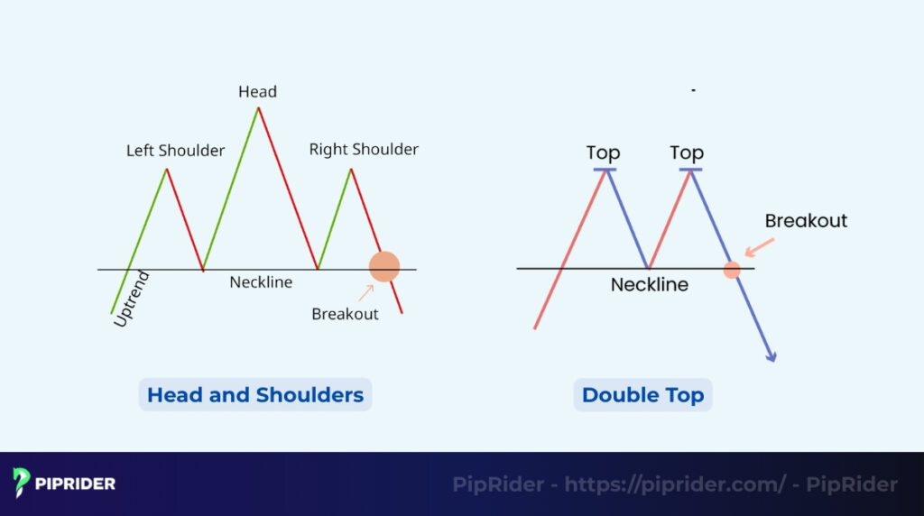Head and Shoulders vs. Double Top pattern