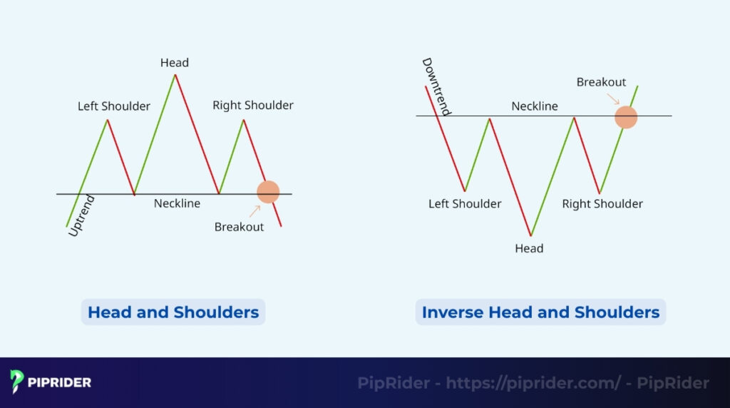 Head and Shoulders vs Inverse Head and Shoulders pattern