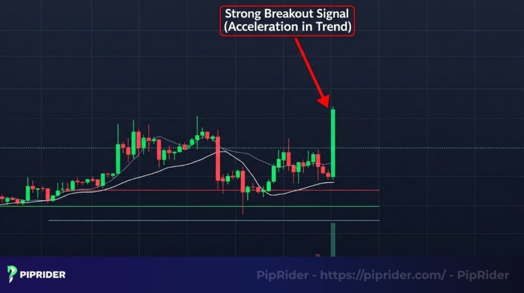 Here is a visual representation of the Keltner Channel breakout strategy