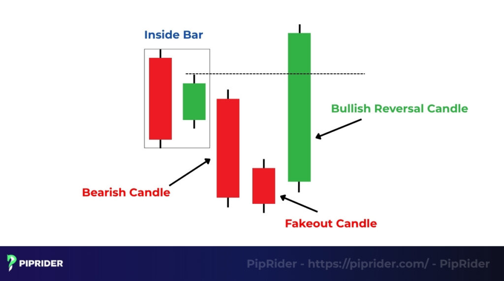 Hikkake Pattern formation