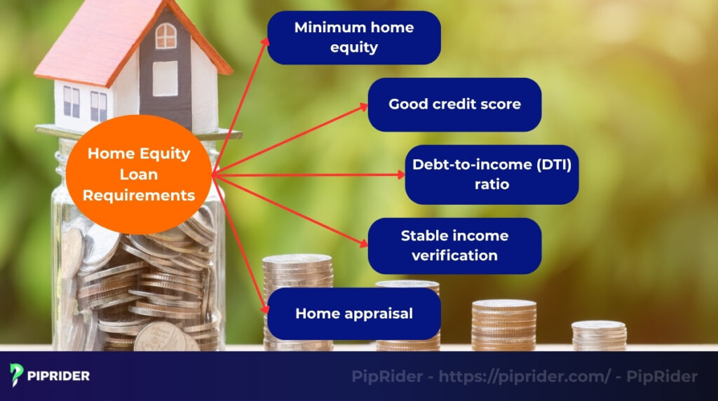 Home equity loan requirements