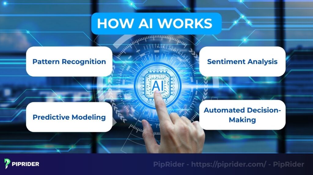 How AI work in financial markets