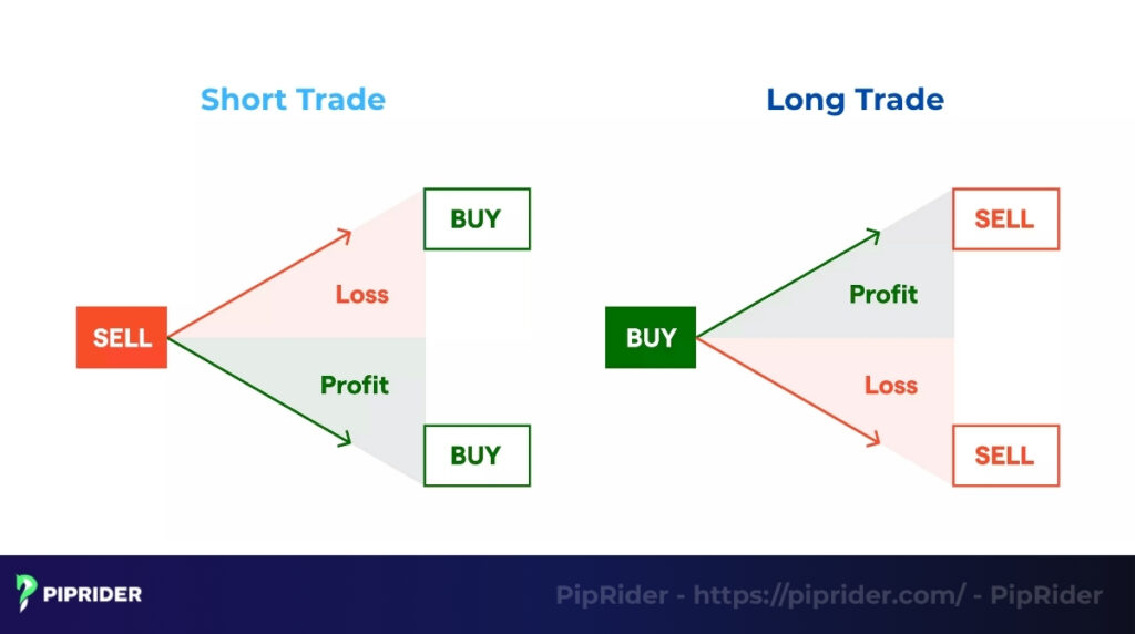 How CFD Trading Works