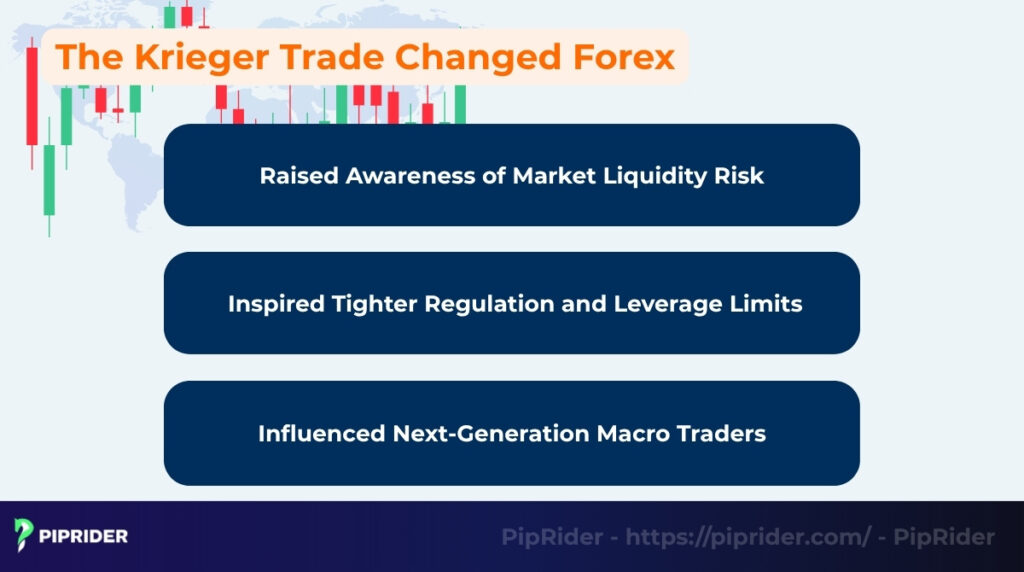 How the Krieger Trade changed Forex