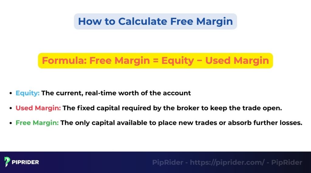 How to Calculate Free Margin