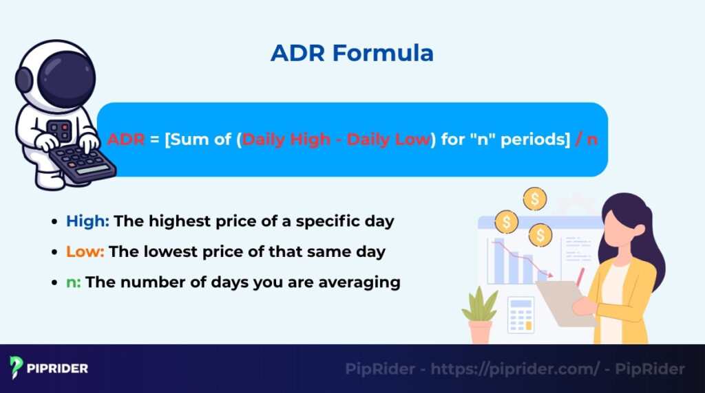 How to calculate the ADR indicator
