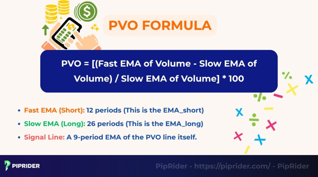 How to Calculate the Percentage Volume Oscillator