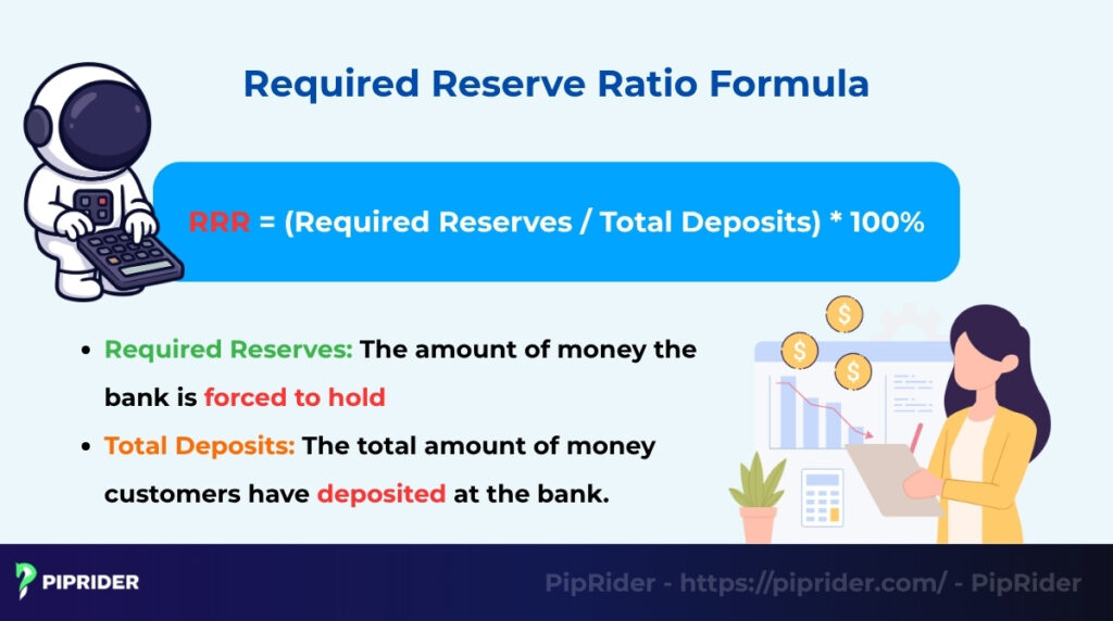 How to calculate the Required Reserve Ratio