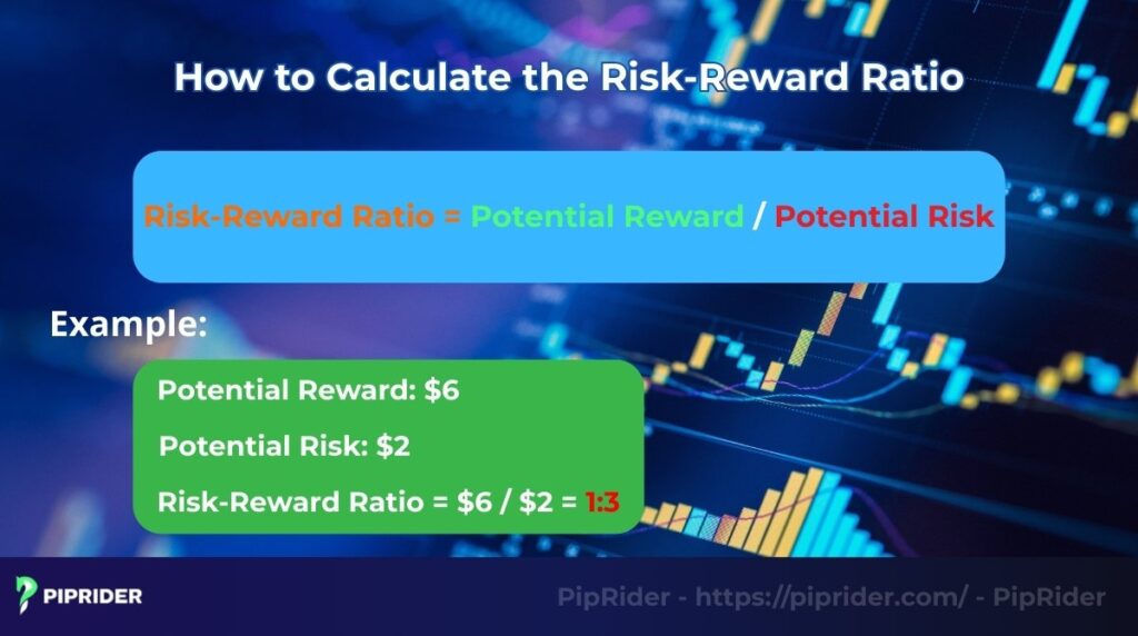 How to calculate the Risk-Reward Ratio