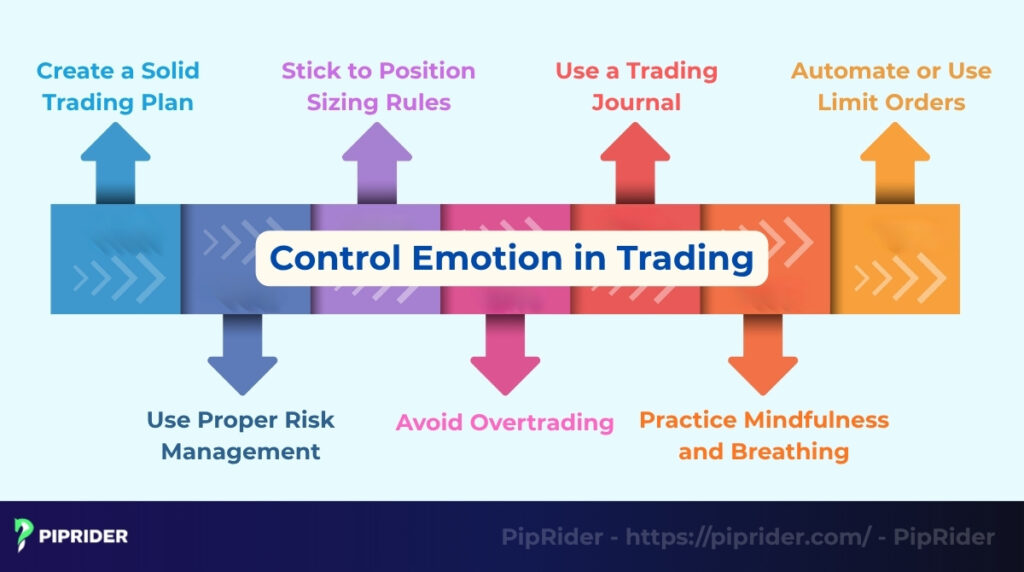 How to control emotion in trading