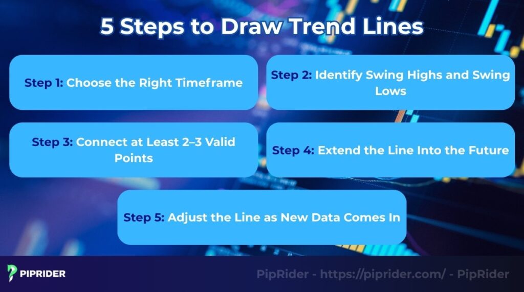 How to draw trend lines: 5 detailed steps