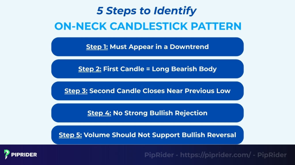 How to identify an On-Neck candlestick pattern