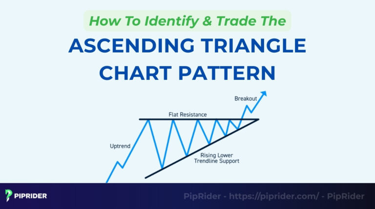 How to Identify & Trade the Ascending Triangle Chart Pattern