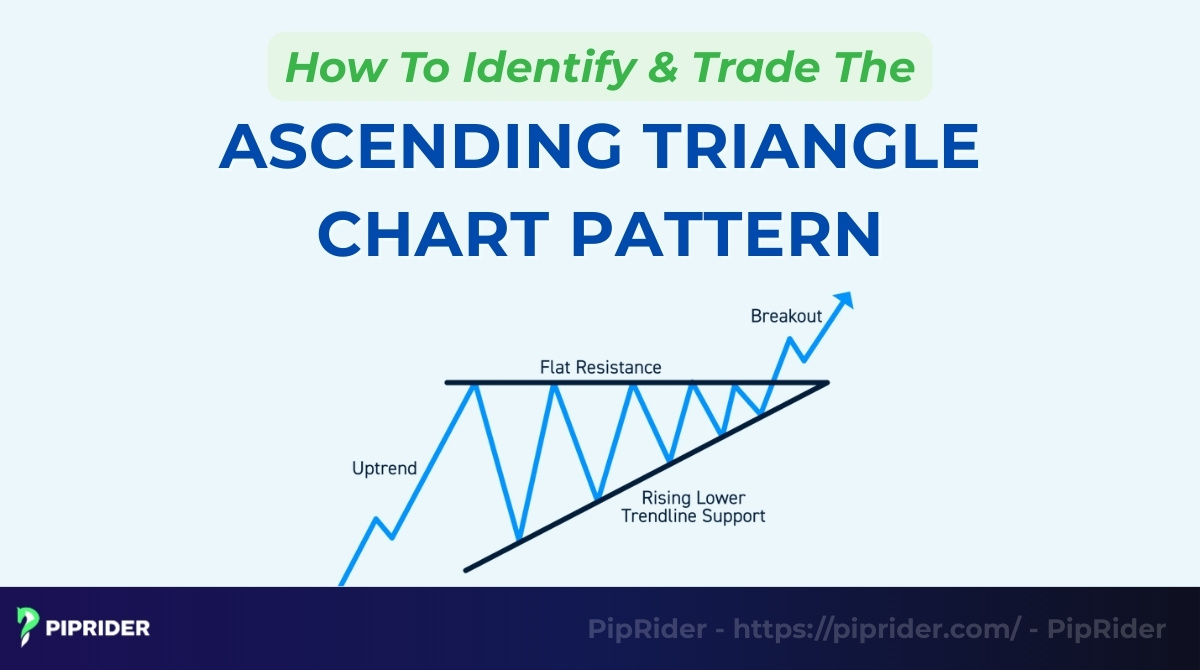 How to Identify & Trade the Ascending Triangle Chart Pattern