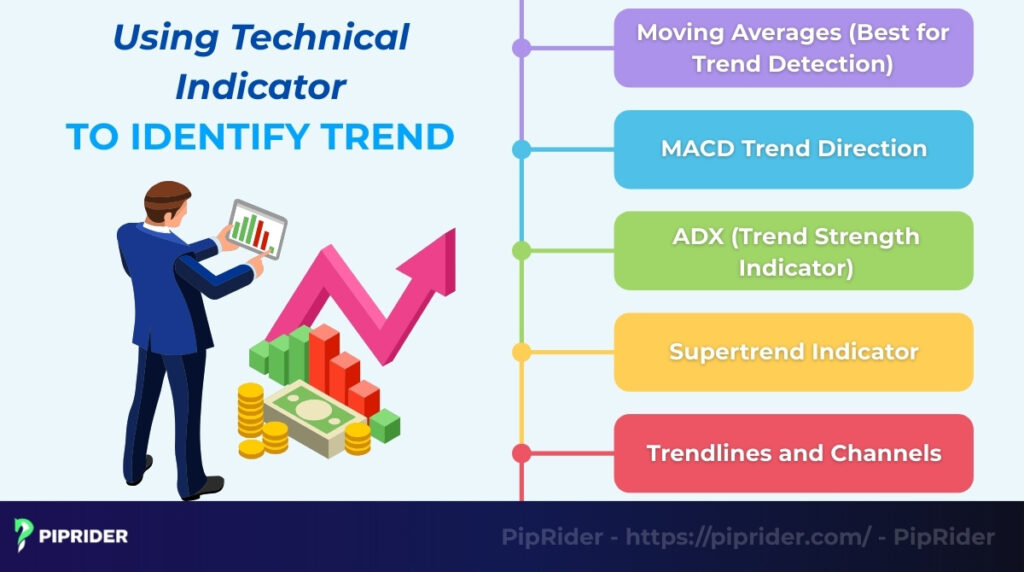 How to Identify Trend In Stock Market Using Technical Indicators
