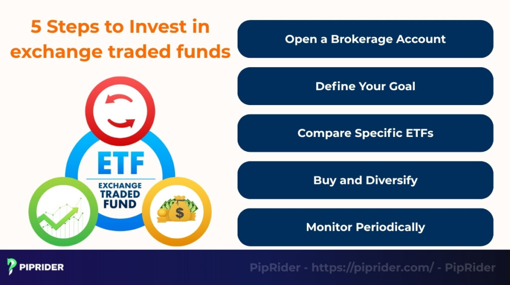 How to invest in exchange traded funds