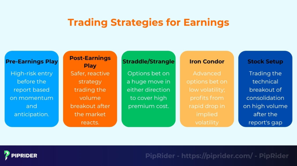 How to Trade Earnings