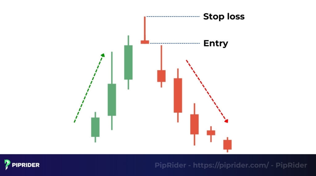 How to trade the bearish shooting star
