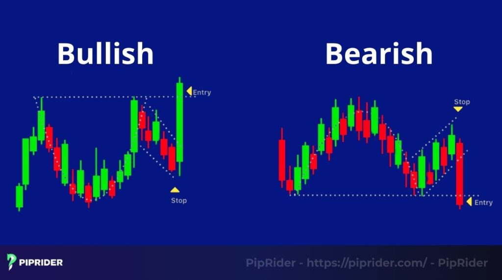 How to trade the cup and handle pattern