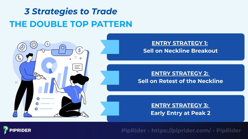 How to trade the Double Top Pattern