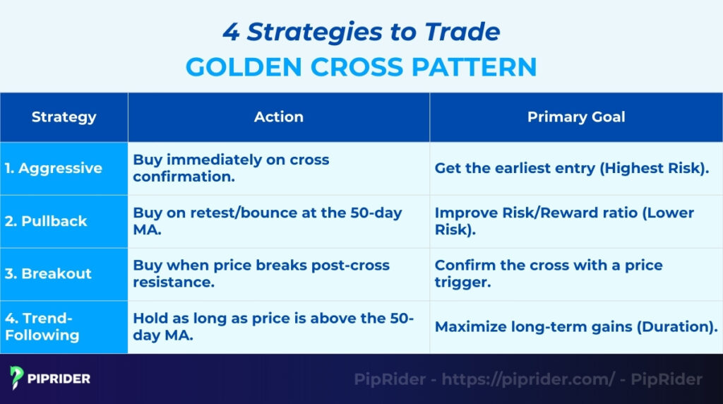 How to Trade the Golden Cross Pattern