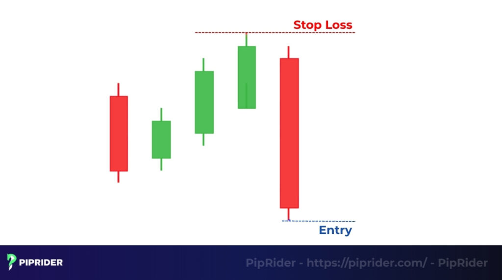 How to trade the Hikkake Pattern