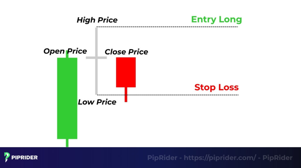 How to trade the Long Legged Doji