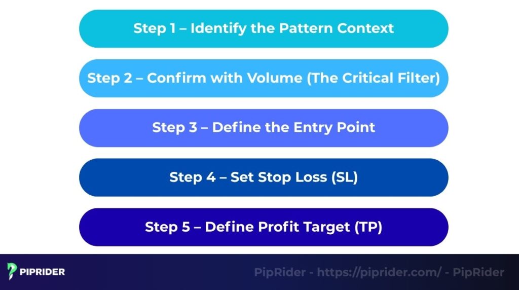 How to trade the Piercing Candlestick Pattern