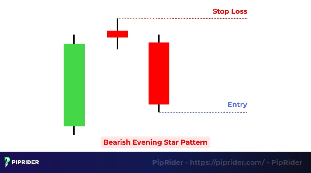 How to trade using the Evening Star Pattern