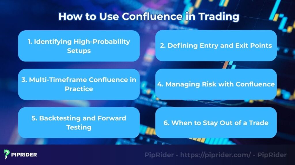 How to use confluence in trading