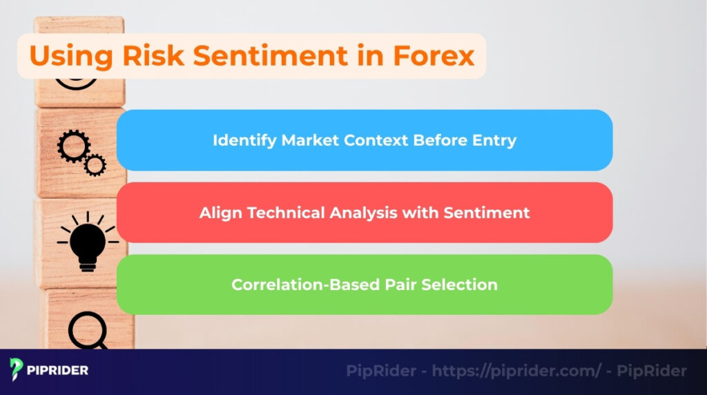 How traders can use risk sentiment in Forex