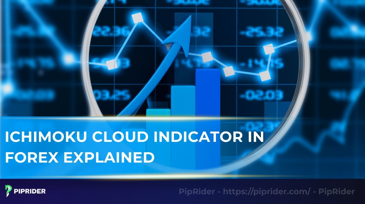 Ichimoku Cloud indicator in Forex explained