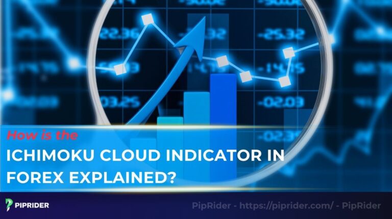 Ichimoku Cloud indicator in Forex explained