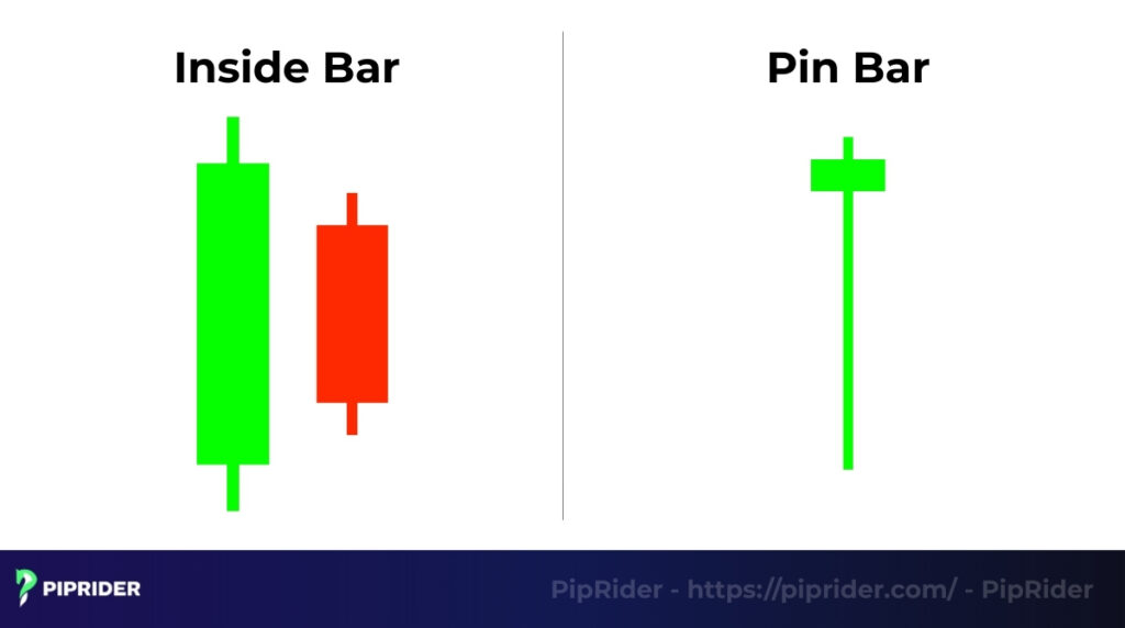 Inside bar vs pin bar