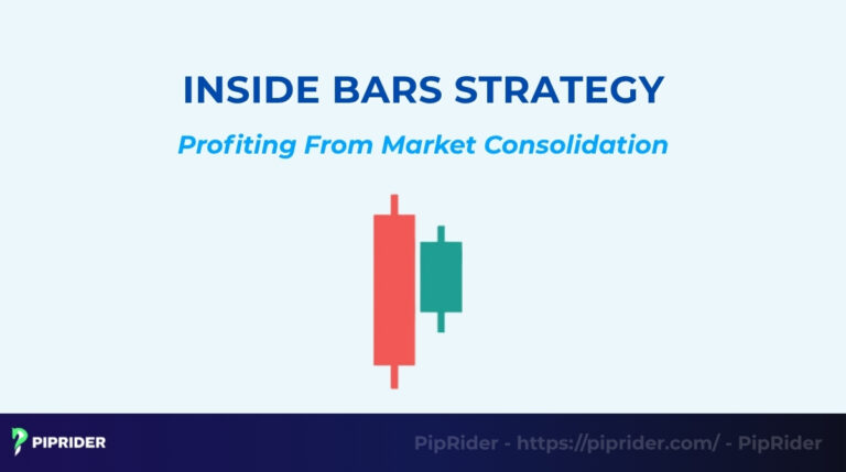 Inside Bars Strategy