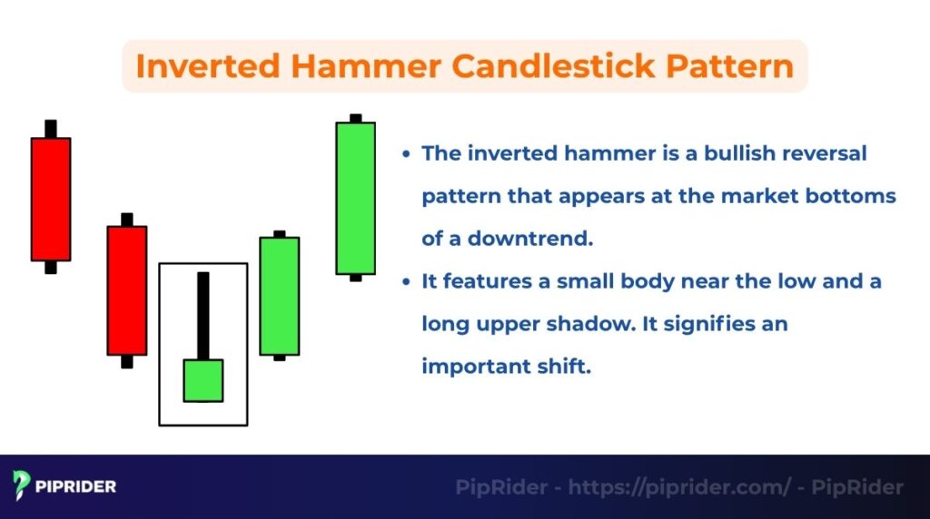 Inverted Hammer Candlestick Pattern