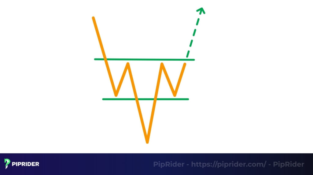 Inverted head and shoulders trading chart pattern