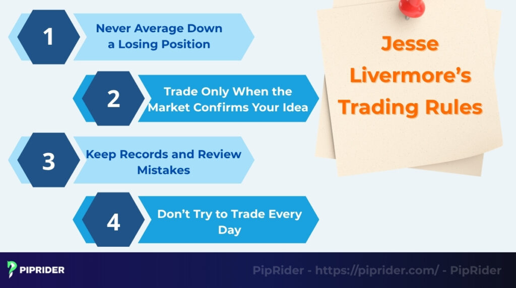 Jesse Livermore’s tading rules