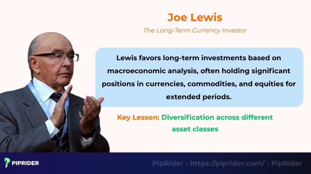 Joe Lewis - The Long-Term Currency Investor