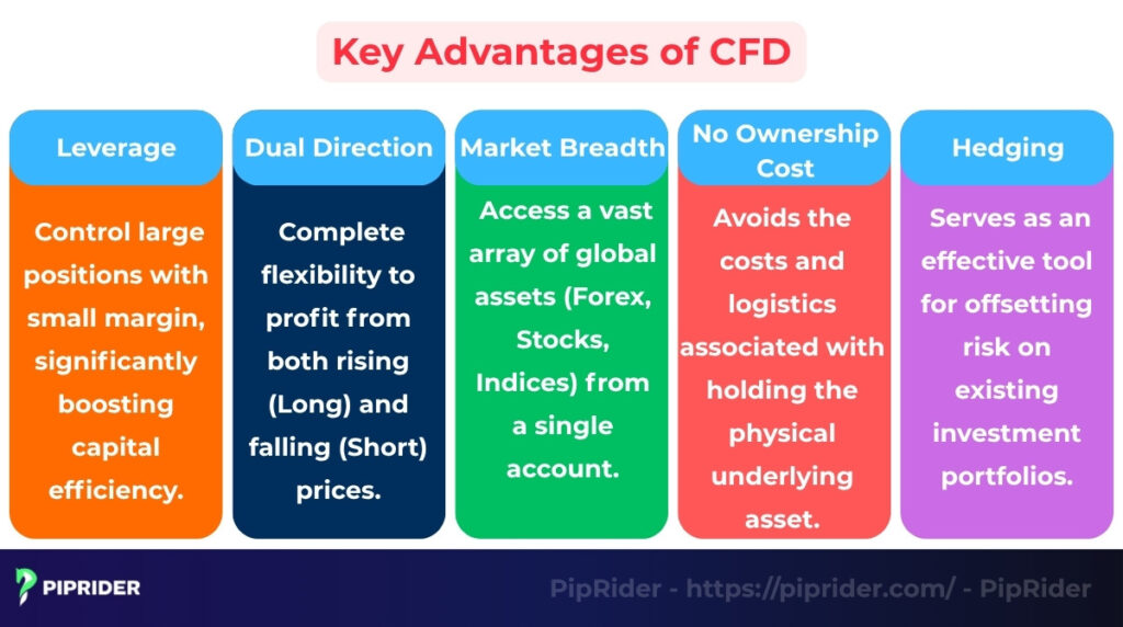 Key Advantages of CFD